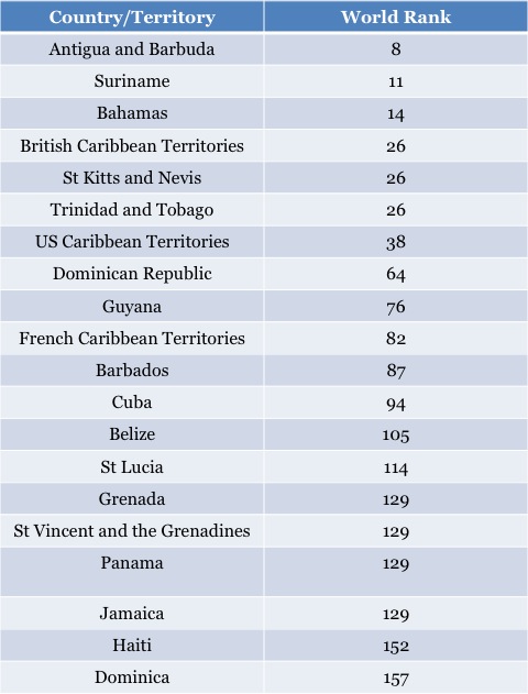 Healthiest Oceans report