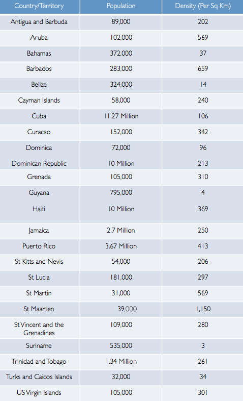 British Virgin Islands Population British Virgin Islands Population