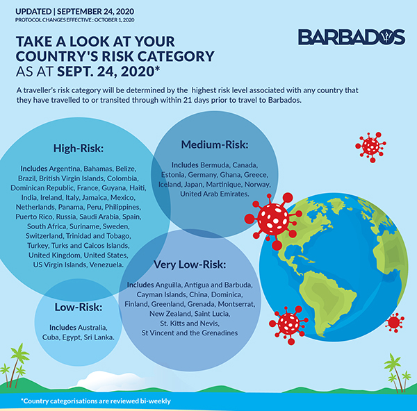 barbados travel protocols